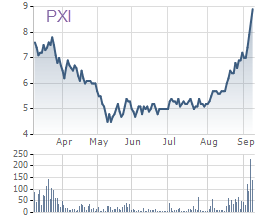 Cổ phiếu đáng chú ý ngày 10/9: Nhóm PVX 'thăng hoa' (2)