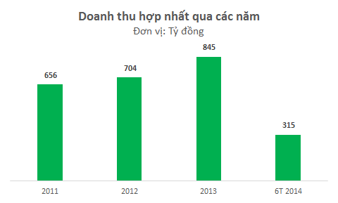 Geleximco đăng ký làm cổ đông chiến lược của Tổng Công ty Vinacco (1)