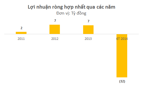 Geleximco đăng ký làm cổ đông chiến lược của Tổng Công ty Vinacco (2)