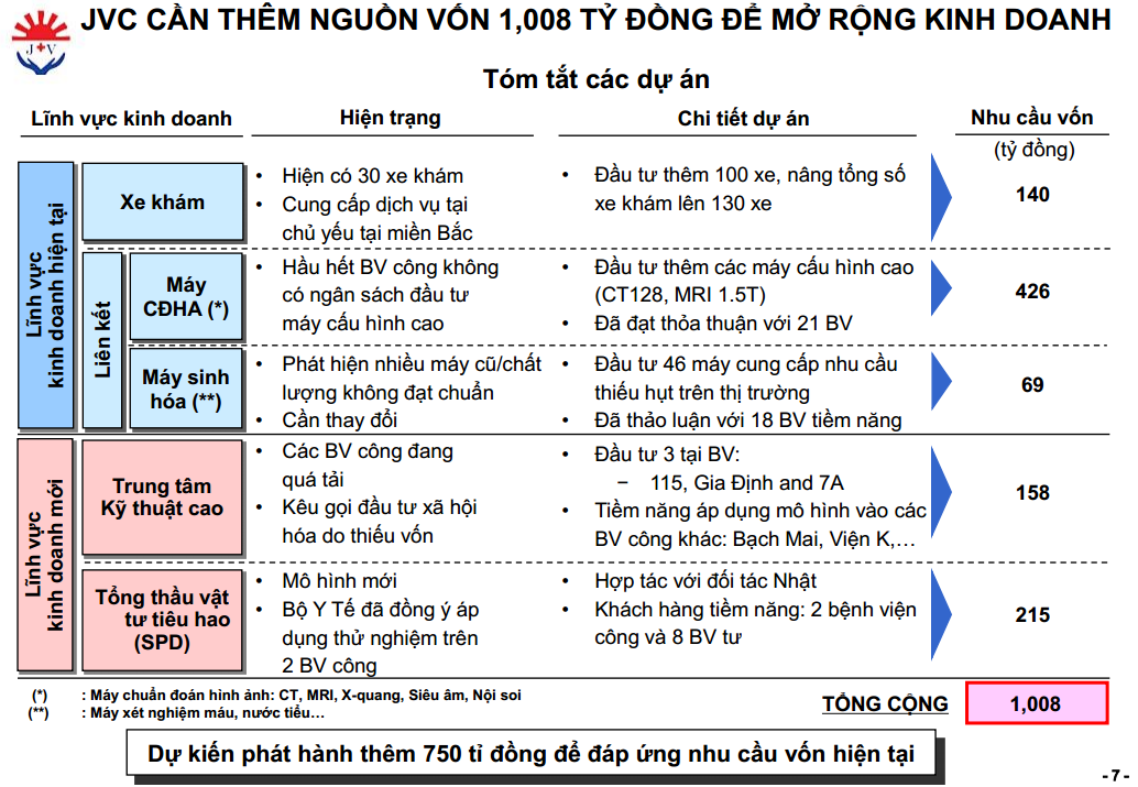 Cổ đông JVC chấp thuận phương án chào bán 50 triệu cổ phiếu huy động 750 tỷ đồng (2)