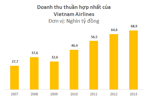 IPO Vietnam Airlines: 2 tổ chức đặt mua 98,6% số cổ phần đấu giá (2)