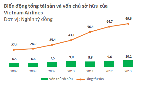 IPO Vietnam Airlines: 2 tổ chức đặt mua 98,6% số cổ phần đấu giá (4)