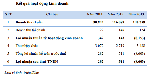 Đấu giá 376.922 cổ phần của Dalatmilk với giá khởi điểm 40.000 đồng/cp (1)