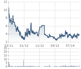 SCIC sẽ nắm giữ 35% cổ phần, có 3/7 đại diện trong HĐQT của Gang thép Thái Nguyên (1)