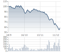 PVD: Sẽ mua tối đa 2 triệu cổ phiếu quỹ (1)