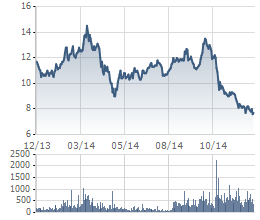 Công ty Thành Đông bán thêm 1,1 triệu cổ phiếu OGC theo yêu cầu của ngân hàng (1)