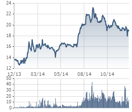 Ông Lý Điền Sơn đã bán ra lượng cổ phiếu KDH trị giá gần 160 tỷ đồng (1)