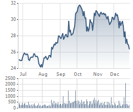 Cảng Đồng Nai trở thành công ty liên kết của SSI (1)