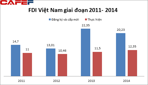 Cổ phiếu hạ tầng khu công nghiệp năm 2014: Dấu ấn KBC & ITA (3)