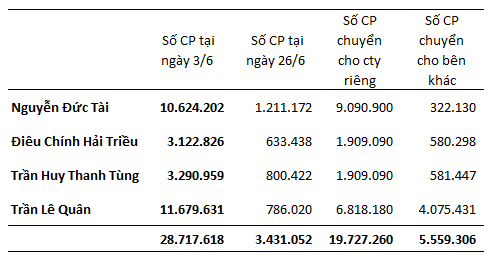 Góc nhìn khác về cổ phiếu Thế giới di động (1)