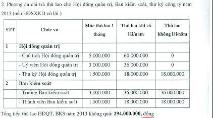 Sông Đà 19 lên kế hoạch năm 2013 đạt 656 triệu đồng lợi nhuận (1)
