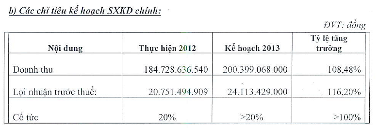 CMS thông qua việc thay đổi tên Công ty (1)