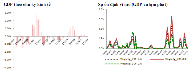 VCBS dự báo GDP quý II tăng trưởng 5,2% (1)