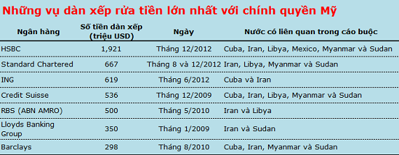 Ngân hàng: to hơn cả luật (1)