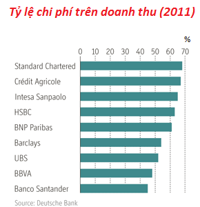 Ngân hàng toàn cầu đè bẹp địa phương (1)