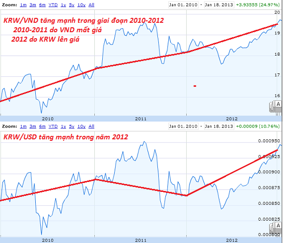 Phút 89, Bộ Tài chính giải cứu