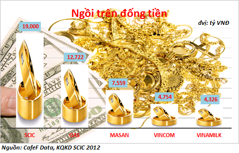 Sướng như SCIC (2)