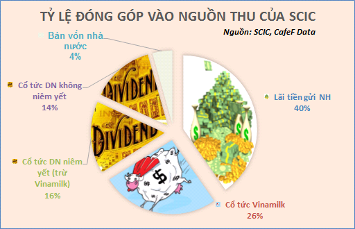 Sướng như SCIC (1)