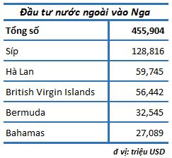 Trốn thuế siêu như các đại gia “mới nổi” (3)