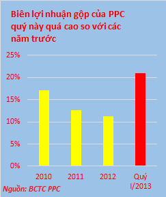 Vạch mặt trò bịp &ldquo;mỗi quý lãi ngàn tỷ, cuối năm giá Phả Lại cao bằng Vinamilk&rdquo; của đội lái (1)
