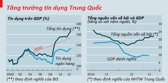 Trung Quốc vẫn ổn! (1)