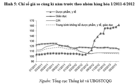 Ủy ban giám sát tài chính: Lạm phát thấp là cơ hội tăng giá điện 10-15% (1)