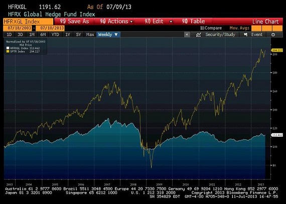 Chuyện hoang đường về quỹ đầu cơ (1)