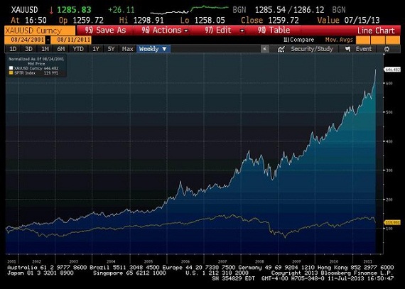 Chuyện hoang đường về quỹ đầu cơ (2)
