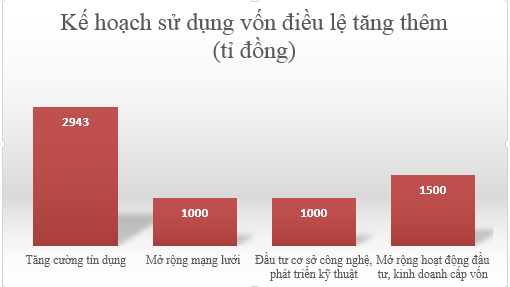Cổ đông Vietinbank thông qua thương vụ M&A lớn nhất từ trước đến nay (2)