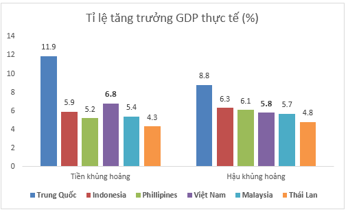 World Bank: Lạm phát Việt Nam cuối năm có thể tới 8,2% (1)