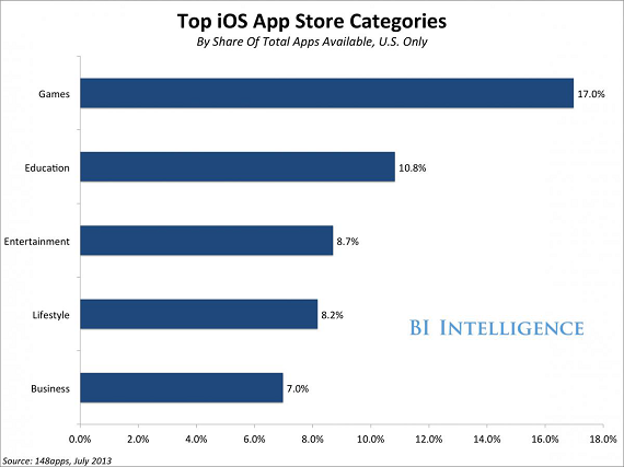 Nhà phát triển ứng dụng thích Android hơn hay iOS hơn? (2)