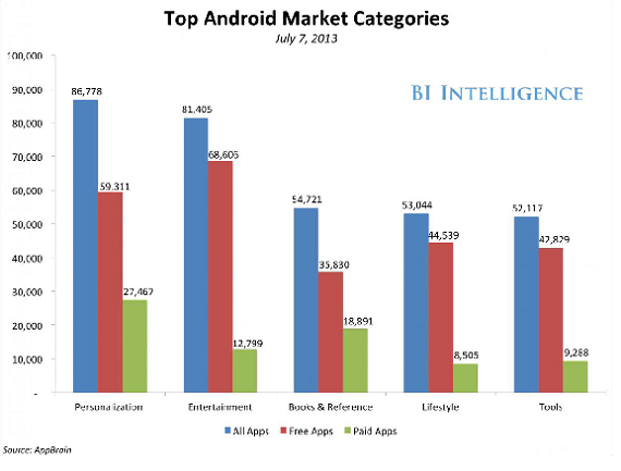 Nhà phát triển ứng dụng thích Android hơn hay iOS hơn? (3)