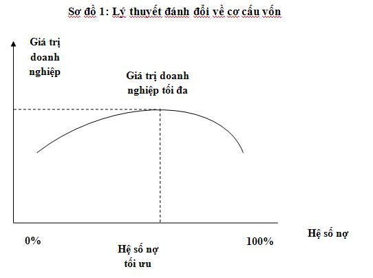 Bốn giai đoạn của tái cấu trúc tài chính (1)