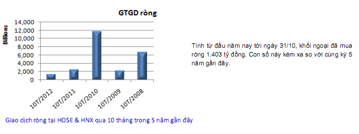 Chuyện nhà đầu tư tổ chức nước ngoài (2)