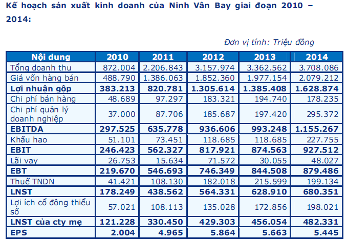 NVT- Từ lời hứa thuở lên sàn đến kế hoạch gọi vốn ngoại (1)