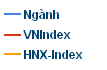 Ngành nào thống lĩnh TTCK 6 tháng cuối năm 2012? (1)