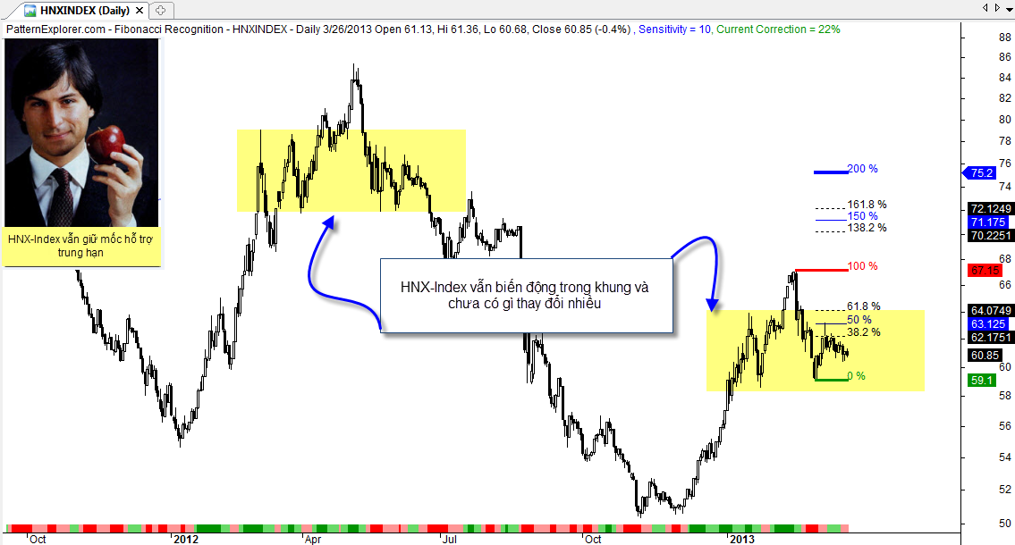 PTKT Chứng khoán 27/3: Dòng tiền vẫn khá thờ ơ (2)
