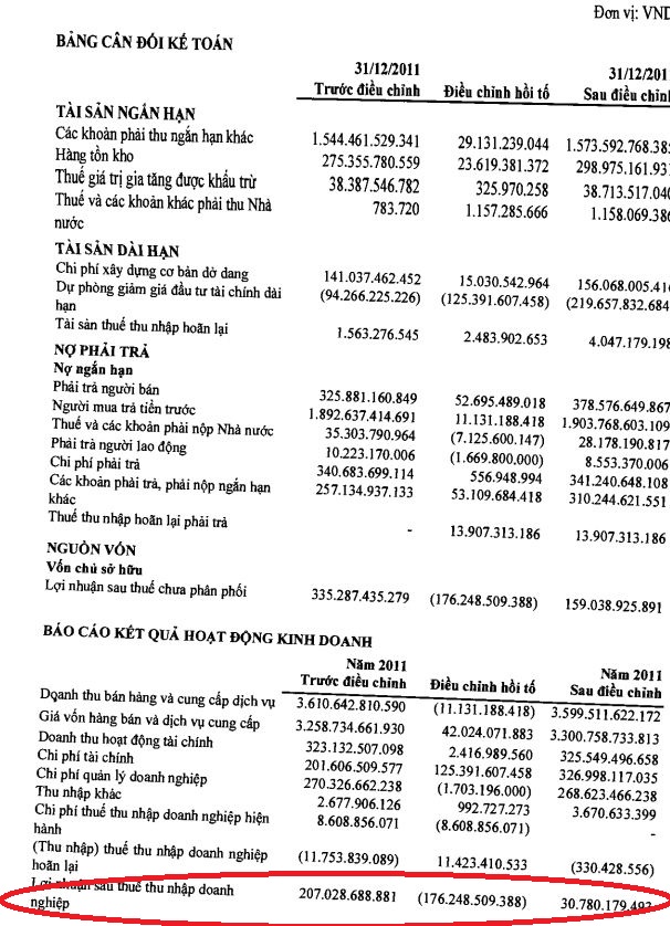 PVX thuyết minh nguyên nhân hồi tố giảm hơn 175 tỷ đồng lợi nhuận năm 2011 (1)