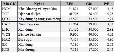 Các doanh nghiệp nhỏ đáng mơ ước năm 2012 (1)