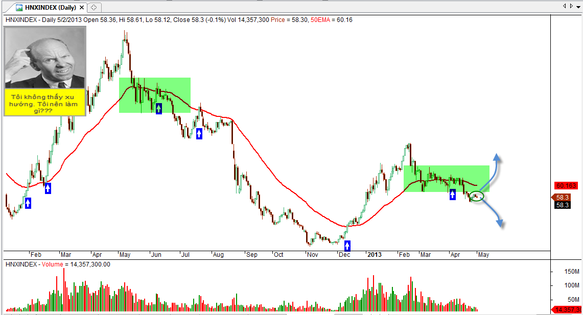 PTKT Chứng khoán 3/5: Một số NĐT đang lo ngại hiện tượng “Sell In May, and Go Away” (2)