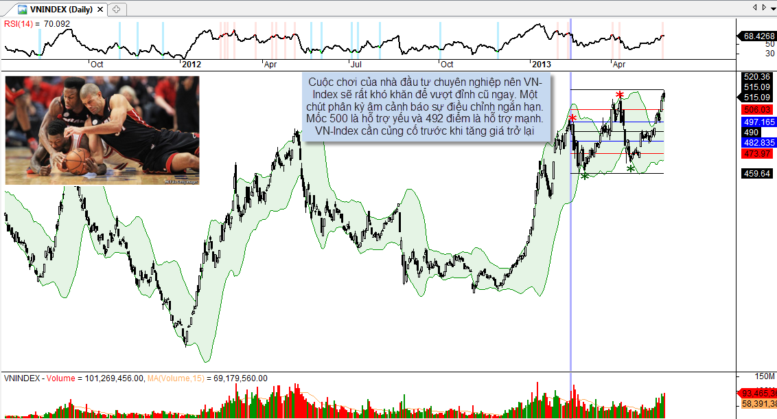 PTKT Chứng khoán 30/5: Cơ hội tăng giá nghiêng về HNX? (1)