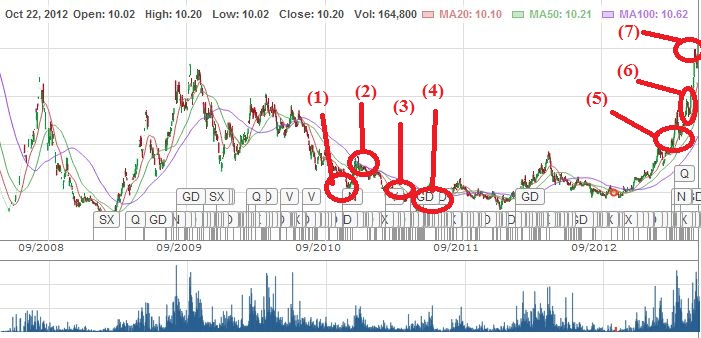 SHF vớ bẫm trong thương vụ đầu tư vào PET (1)