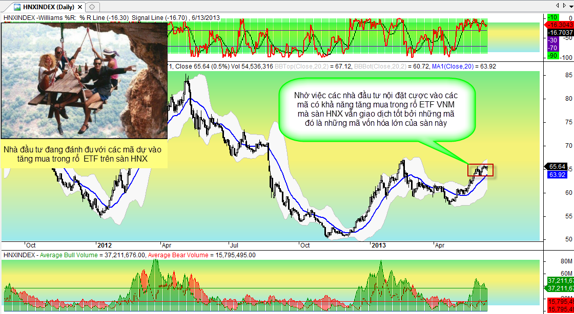 PTKT Chứng khoán 14/6: Thị trường có cơ hội đảo chiều? (2)