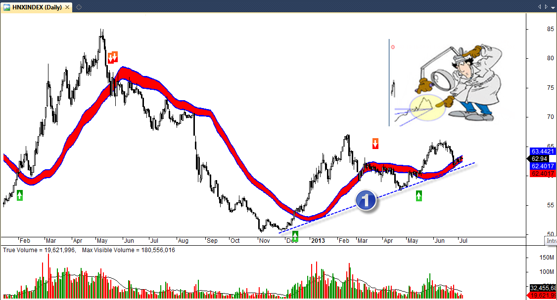 PTKT Chứng khoán 5/7: Manh nha xu hướng khối ngoại đảo chiều mua ròng (2)