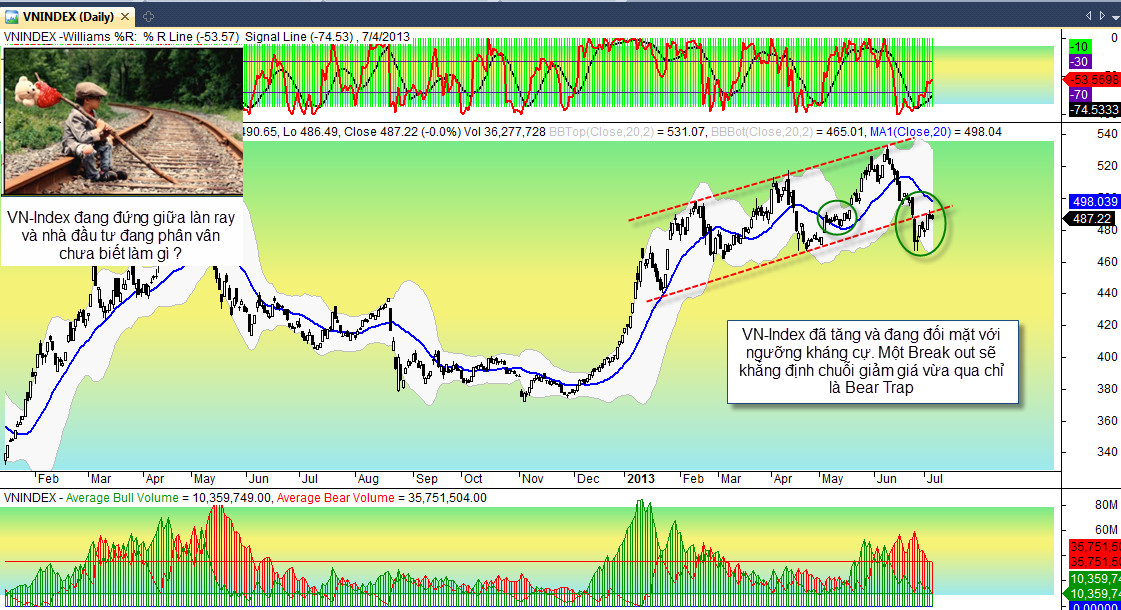 PTKT Chứng khoán 5/7: Manh nha xu hướng khối ngoại đảo chiều mua ròng (1)