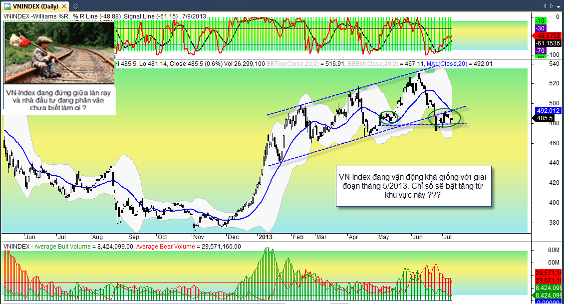 PTKT Chứng khoán 10/7: Dòng tiền đầu cơ dịch chuyển về HNX (1)