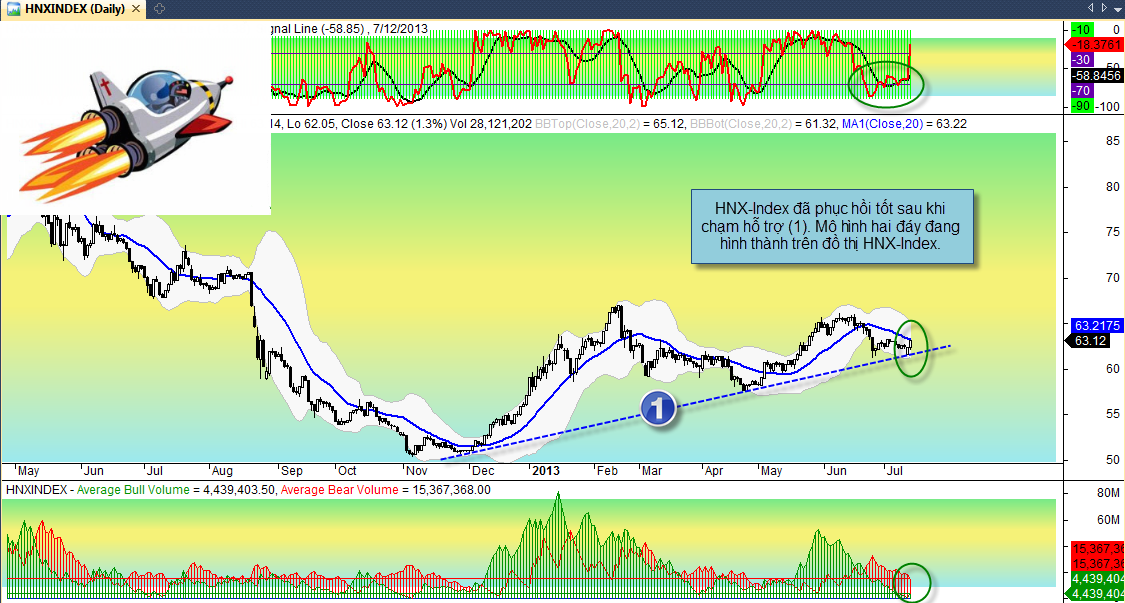 PTKT Chứng khoán 15/7: Thị trường sẽ bớt áp lực bán ròng của khối ngoại (2)