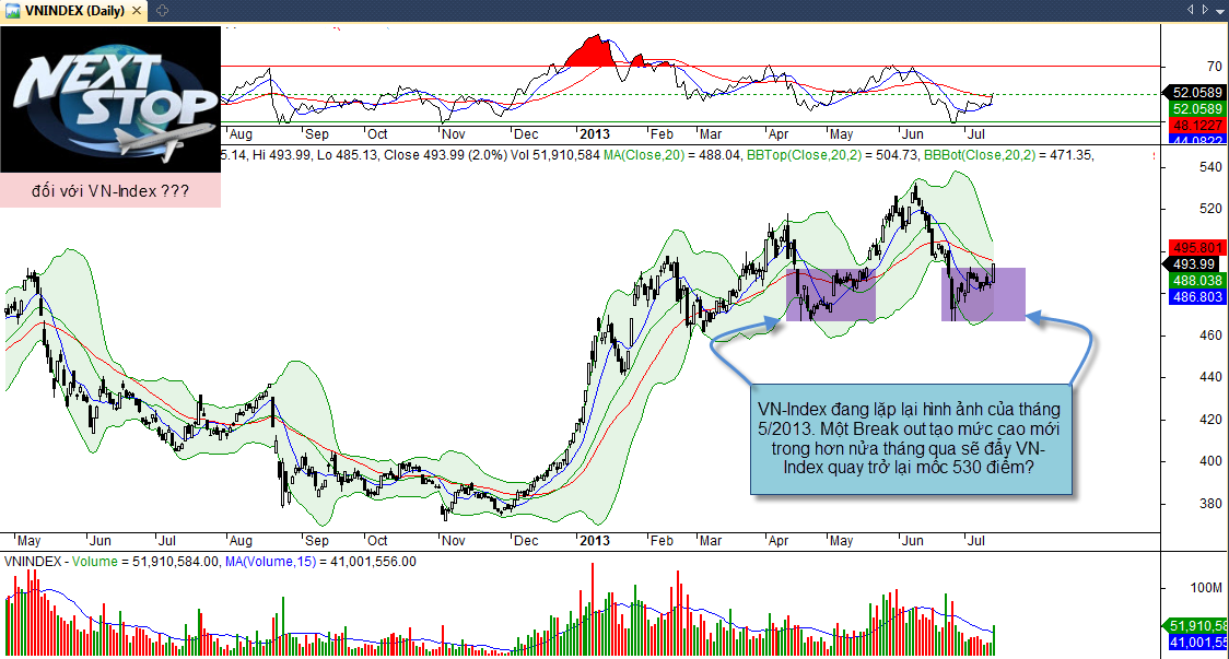 PTKT Chứng khoán 15/7: Thị trường sẽ bớt áp lực bán ròng của khối ngoại (1)