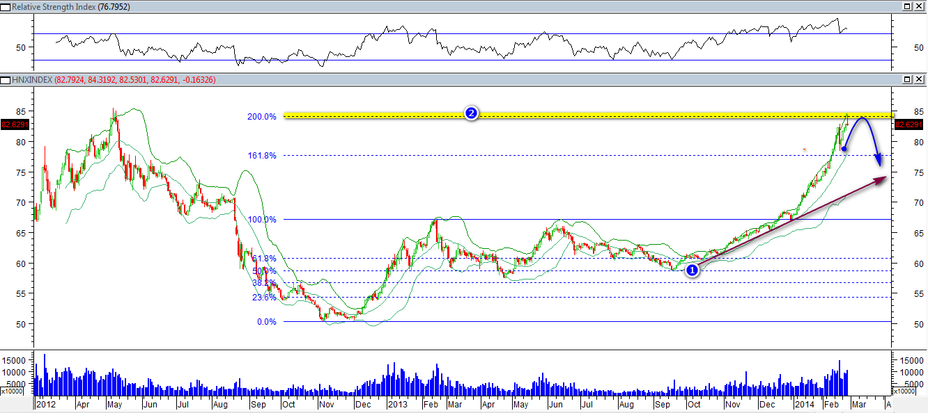 Phân tích kỹ thuật chứng khoán 28/2 (3)