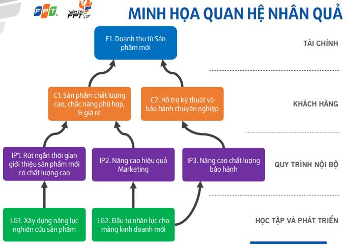 Tổng Giám đốc FPT “show” bản đồ chiến lược (2)